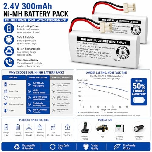 2-Pack 2.4V Ni-MH Battery for VTech Cordless Phone BT162342 BT262342 Replacement