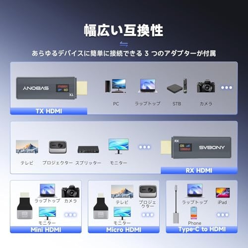 SVBONY ST2 Wireless HDMI Transmitter/Receiver Set Visualizes Transmission Status