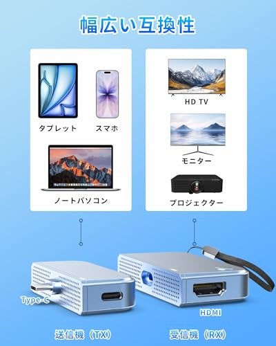 HDMI Wireless Transmitter and Receiver Set USB-C 3.1 Transmitter Ultra-Low