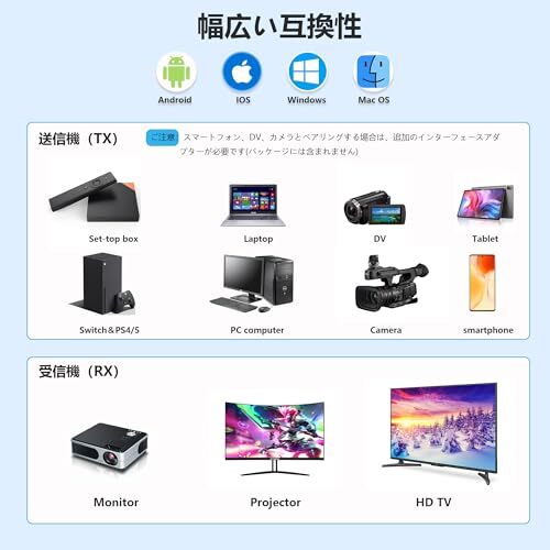 Buerlaseul Wireless HDMI Transmitter and Receiver Set