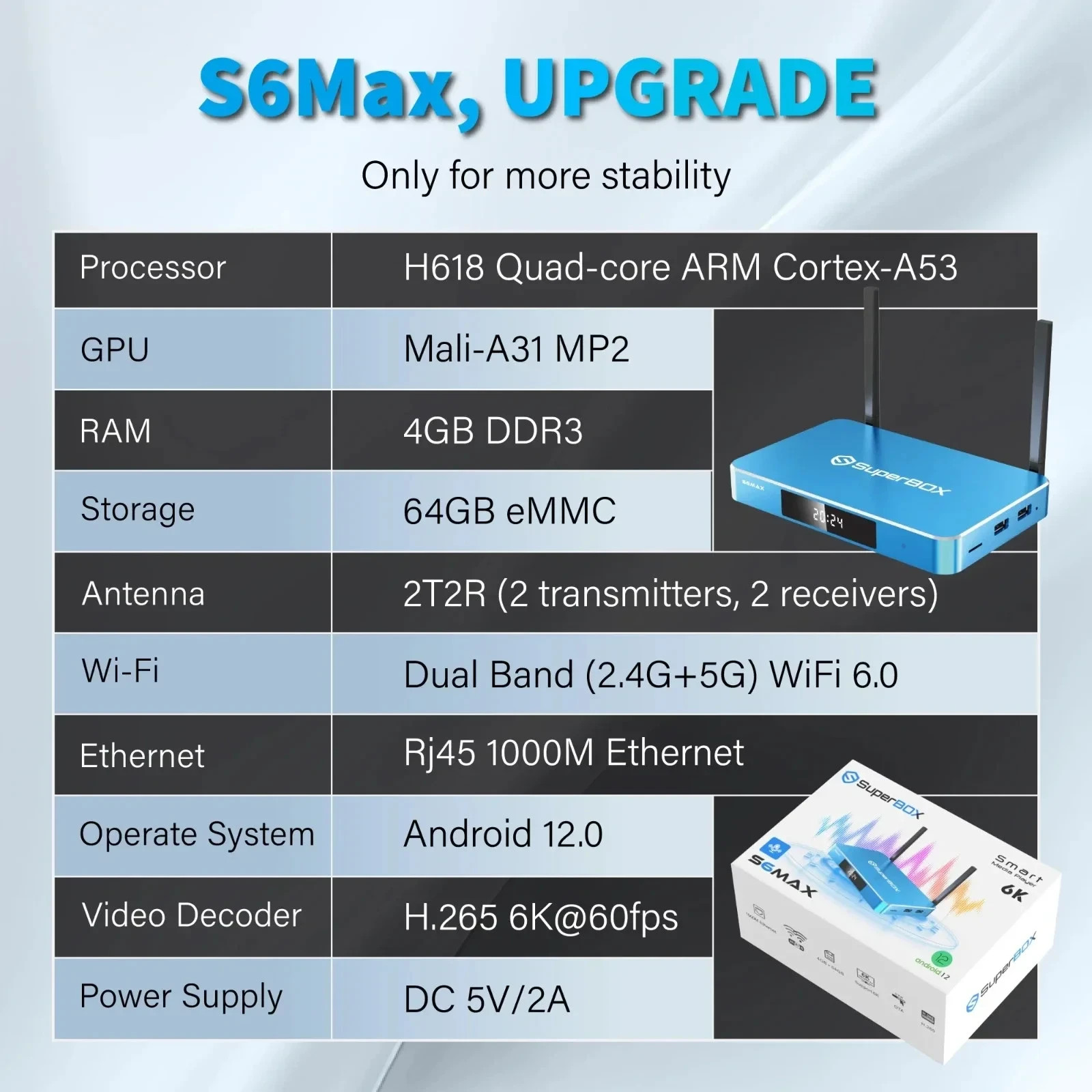 SuperBox S6 Max 24/7 Call Support Authorized Distributor Same Day Shipping