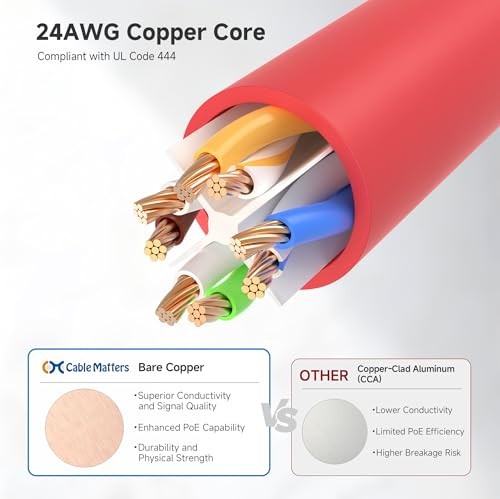 Cable Matters 5-Pack Cat6 Ethernet Patch Cable 5ft Snagless RJ45 Multi-Color