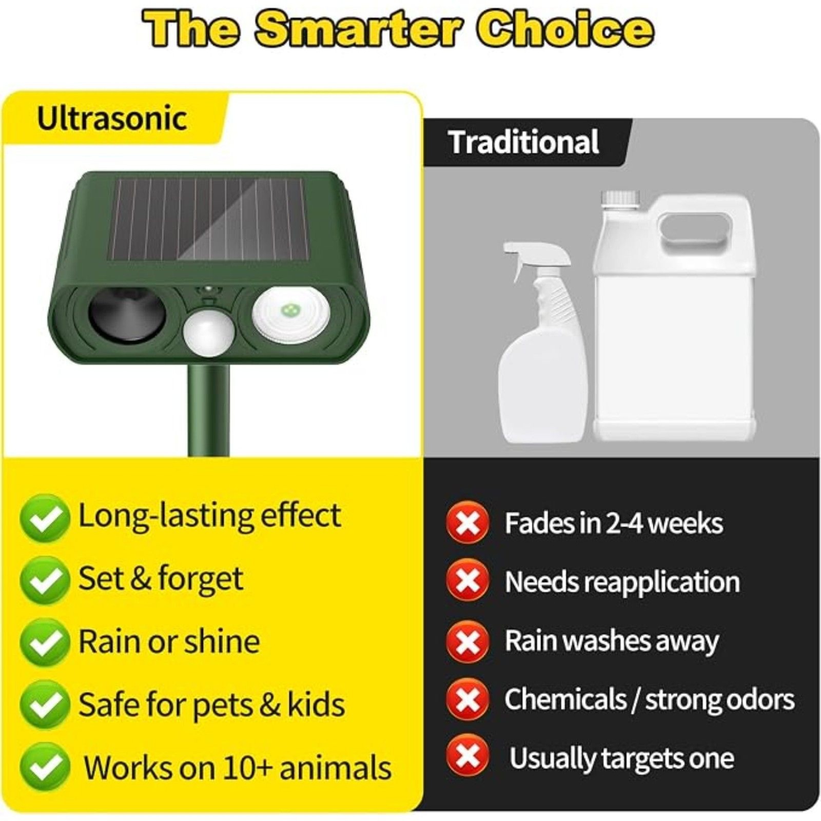 Solar Ultrasonic Animal Repellent Motion Sensor Waterproof Yard 2 Pack Green