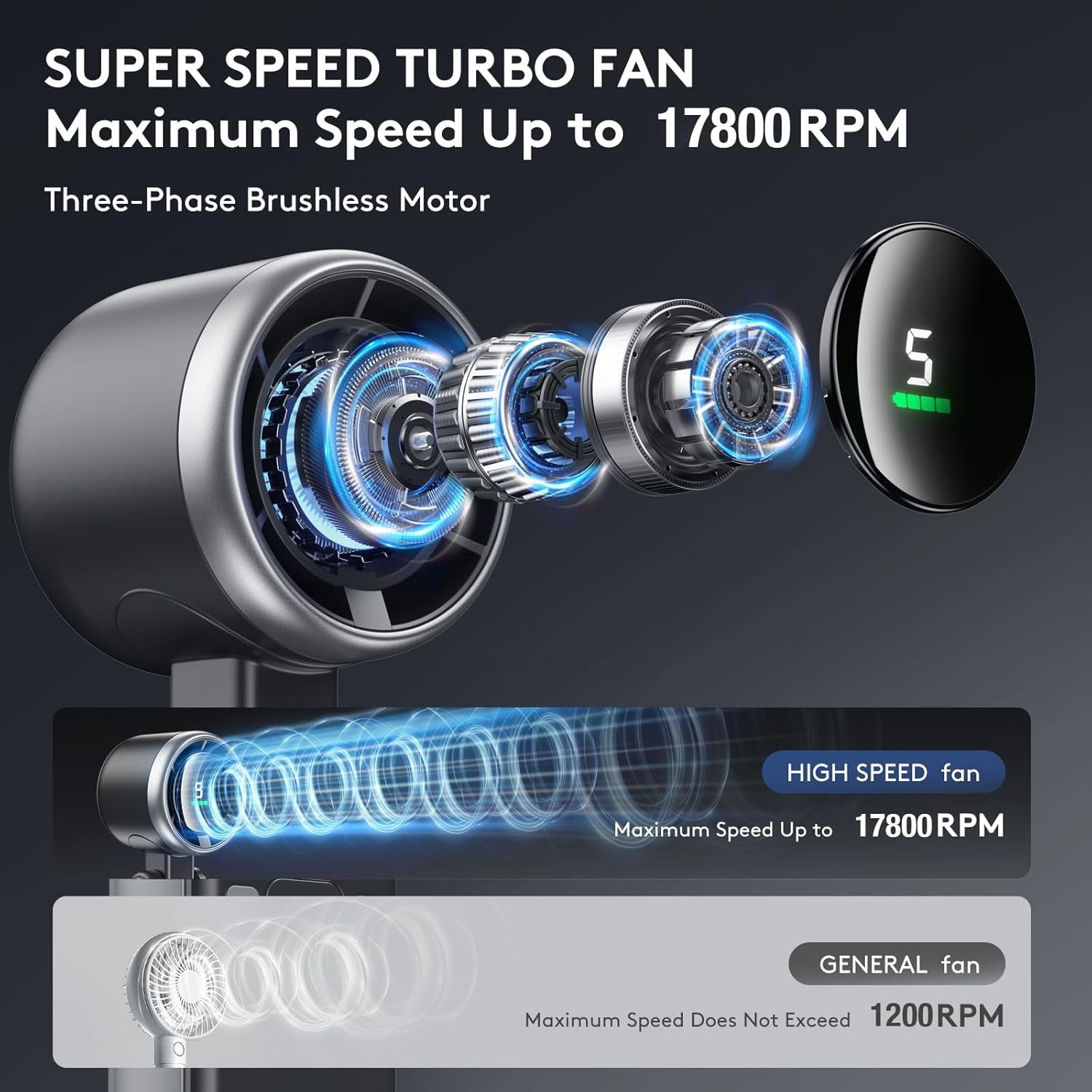 3 IN 1 Portable Handheld Turbo Fan, 5 Gear Wind,5000mAh Battery Operated