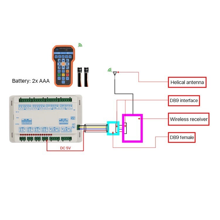 Wireless Cypcut Software Controller for Fiber Laser Cutting Machine