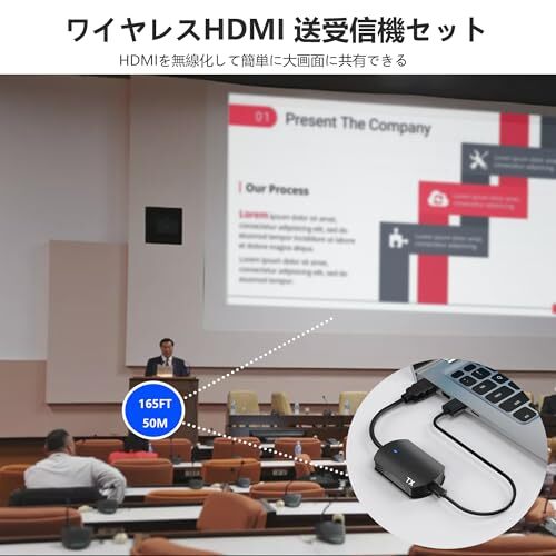 Buerlaseul Wireless HDMI Transmitter and Receiver Set