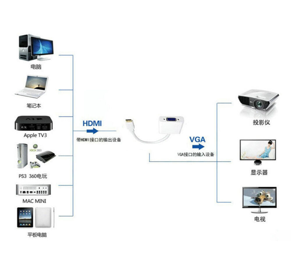 1080P HDMI Male to VGA Female Video Converter Cable for PC DVD HDTV
