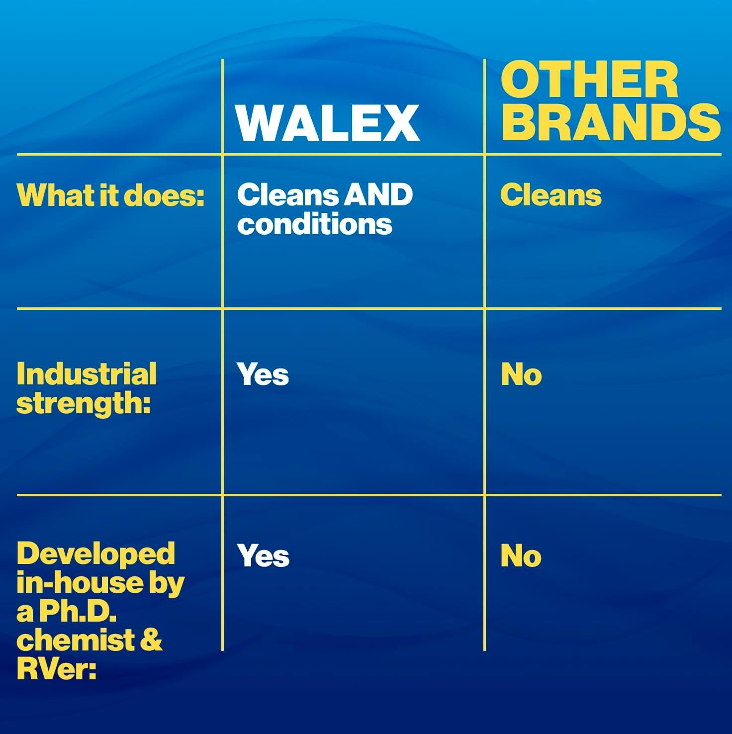 Walex RV Rubber Roof Cleaner/Conditioner – Removes Dirt, Road Grime, Tree Sap, B