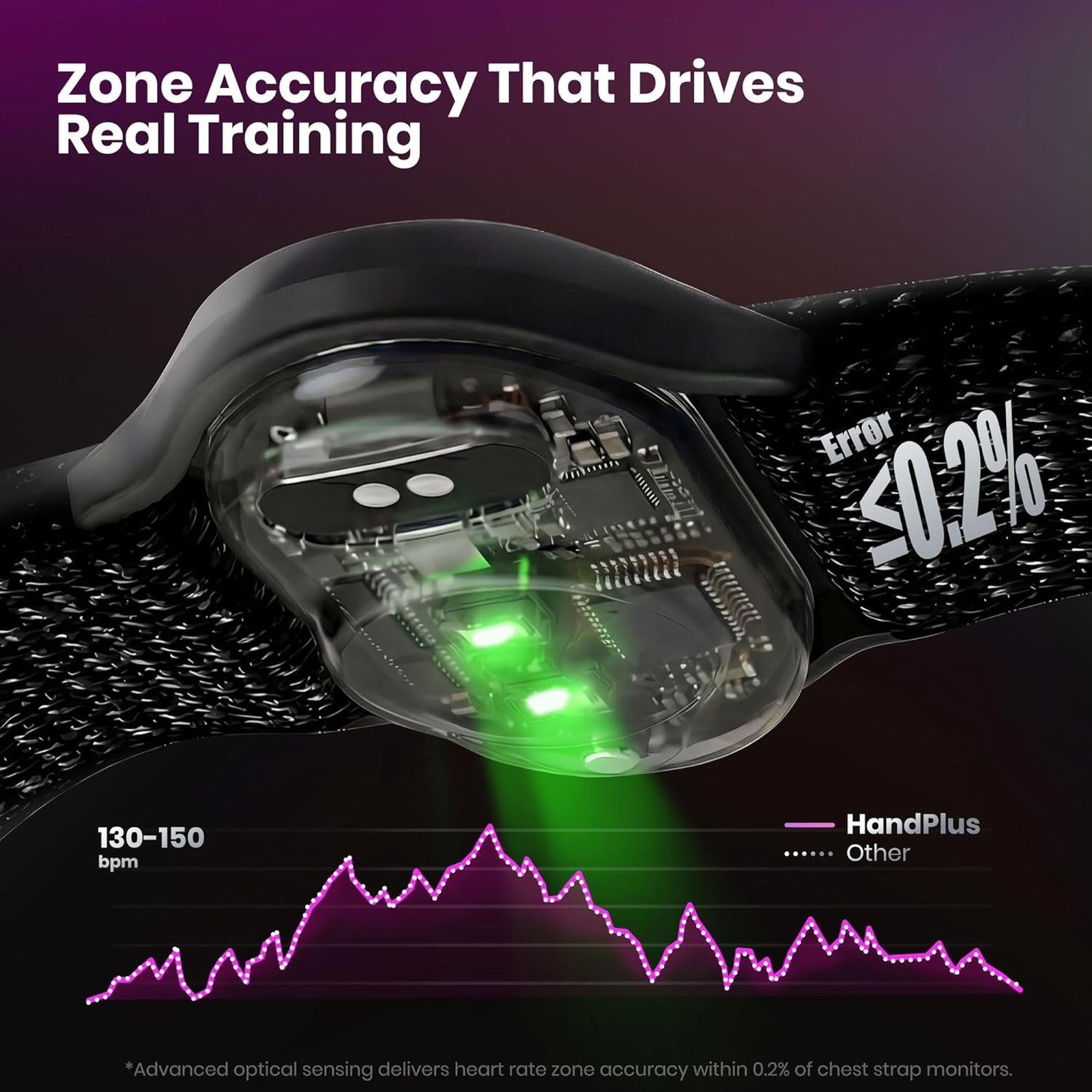 HandPlus Heart Rate Monitor Armband Optical Fitness Tracker, Zone Accuracy