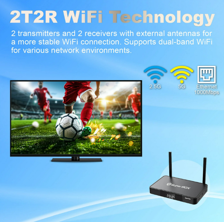 2026 SuperBox S6 Ultra / S6 Max / S6 Pro 4K TV Box | Android 12.0 | Dual Wi-Fi |