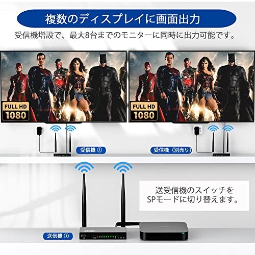 AIMIBO Wireless HDMI Receiver Expandable up to 8 Devices ASIN: B0BTM2R7P8