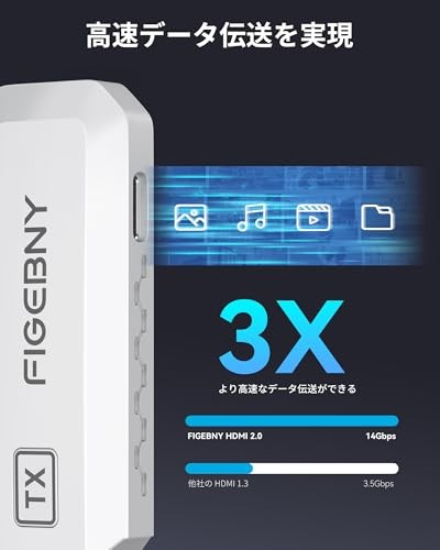 FIGEBNY HDMI Wireless 0.1 Second Ultra-Low Latency Wireless HDMI