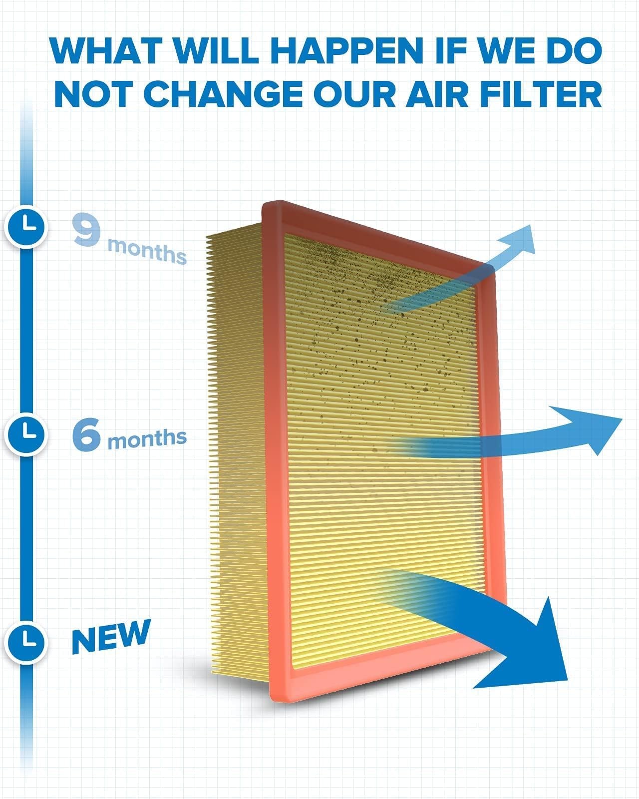 PHILTOP Engine Air Filter, Compatible with CA10755 Toyota Highlander, Sienna, Av