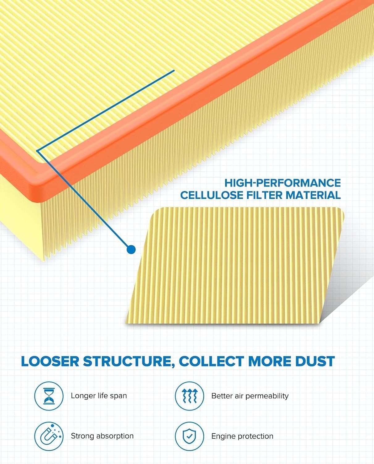 PHILTOP Engine Air Filter, Compatible with CA10755 Toyota Highlander, Sienna, Av