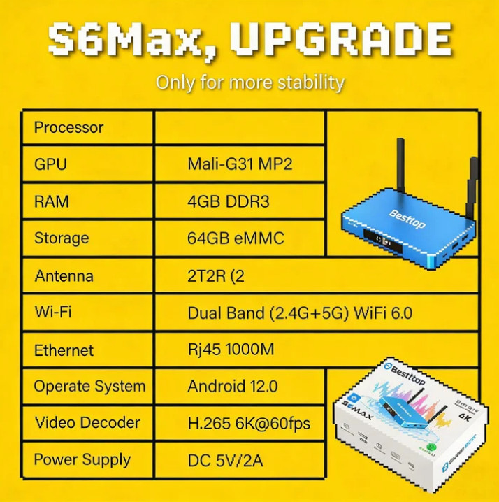 2026 SuperBox S6 Ultra / S6 Max / S6 Pro 4K TV Box | Android 12.0 | Dual Wi-Fi |