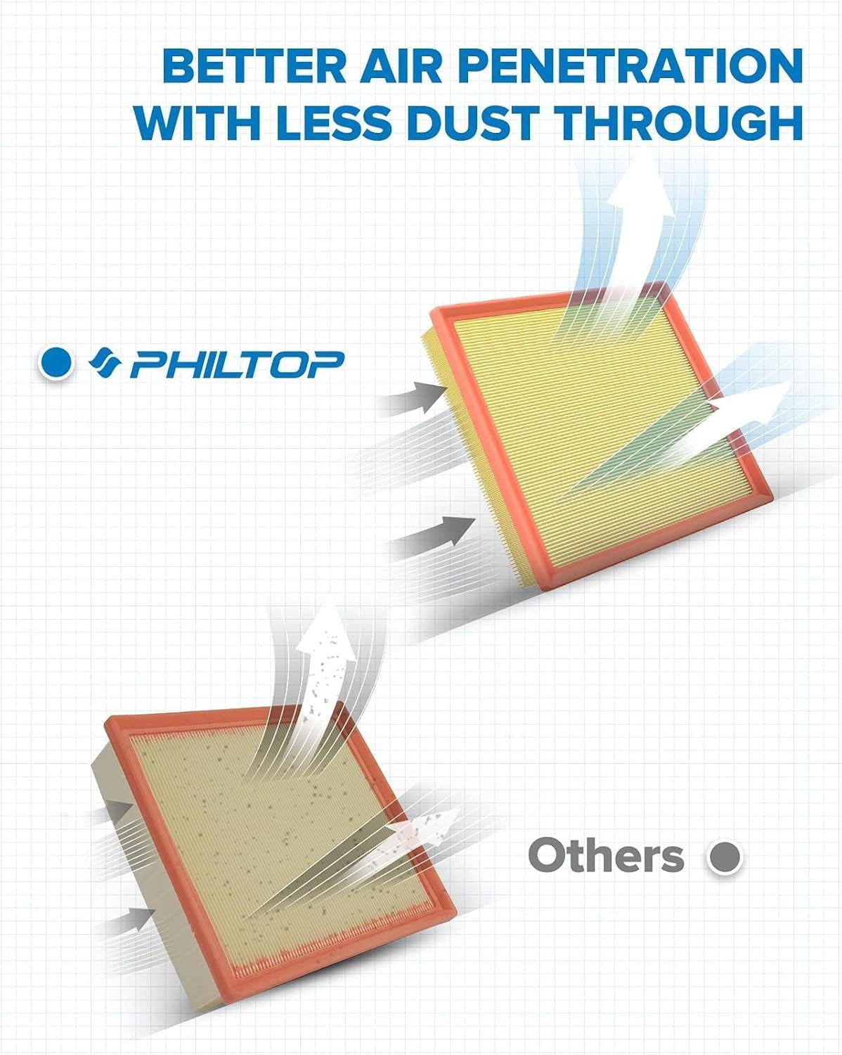 PHILTOP Engine Air Filter, Compatible with CA10755 Toyota Highlander, Sienna, Av