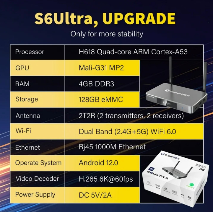2026 SuperBox S6 Ultra / S6 Max / S6 Pro 4K TV Box | Android 12.0 | Dual Wi-Fi |