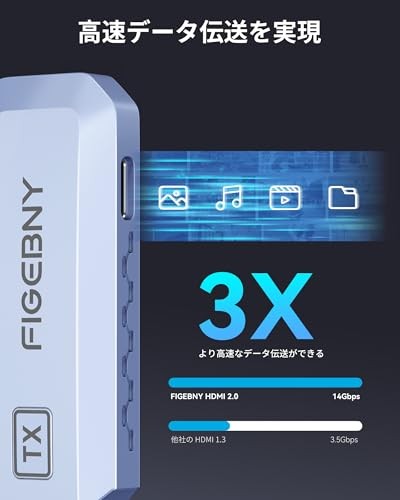 FIGEBNY Wireless HDMI Transmitter/Receiver Set with 0.1 Second Ultra-Low Latency