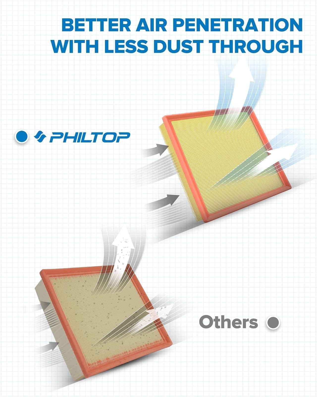 PHILTOP Engine Air Filter, Compatible with CA10755 Toyota Highlander, Sienna, Av