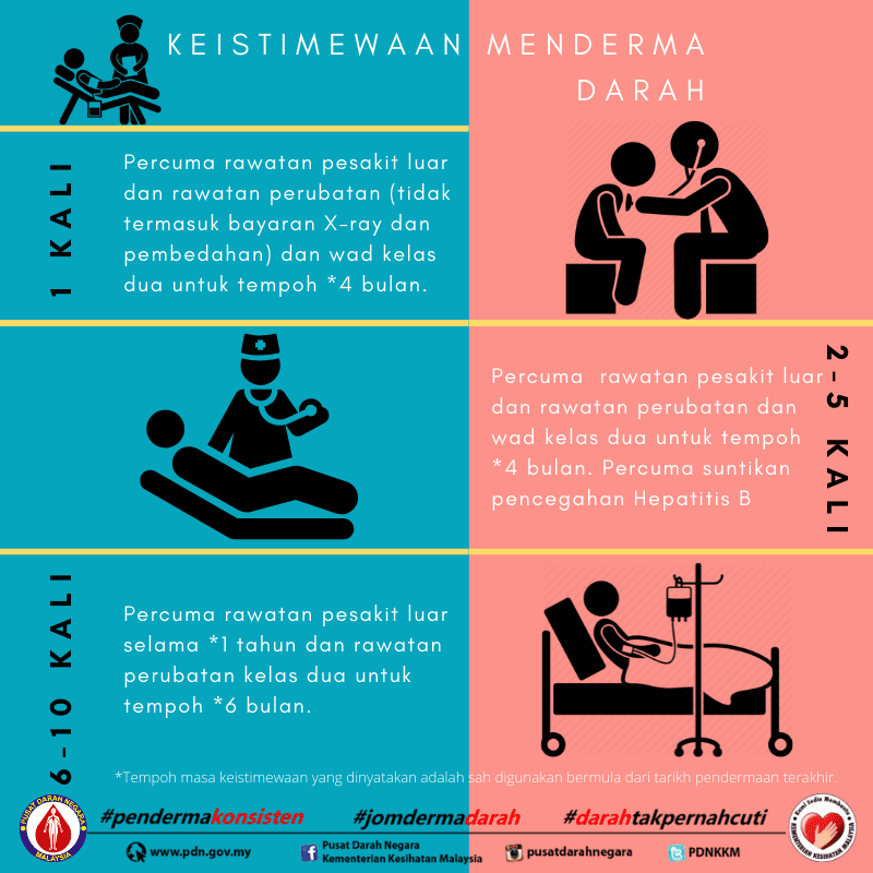 keistimewaan pendermaan darah