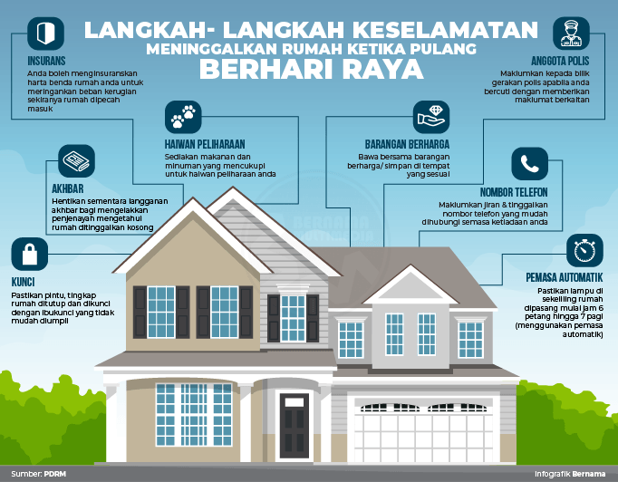 Keselamatan Pulang Berhari Raya