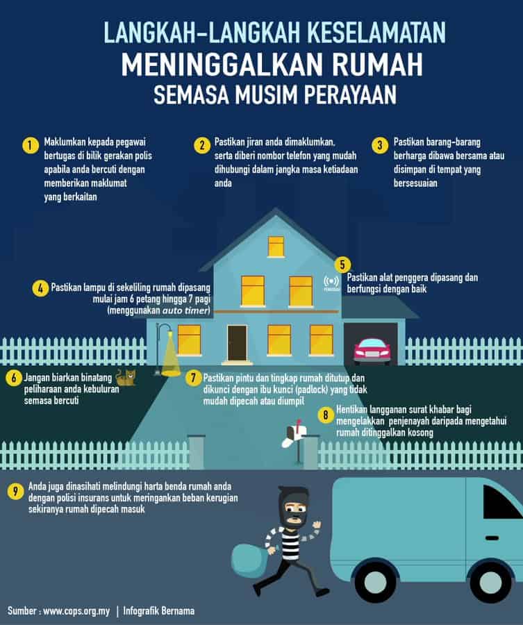 Langkah-langkah keselamatan sebelum meninggalkan rumah semasa musim perayaan